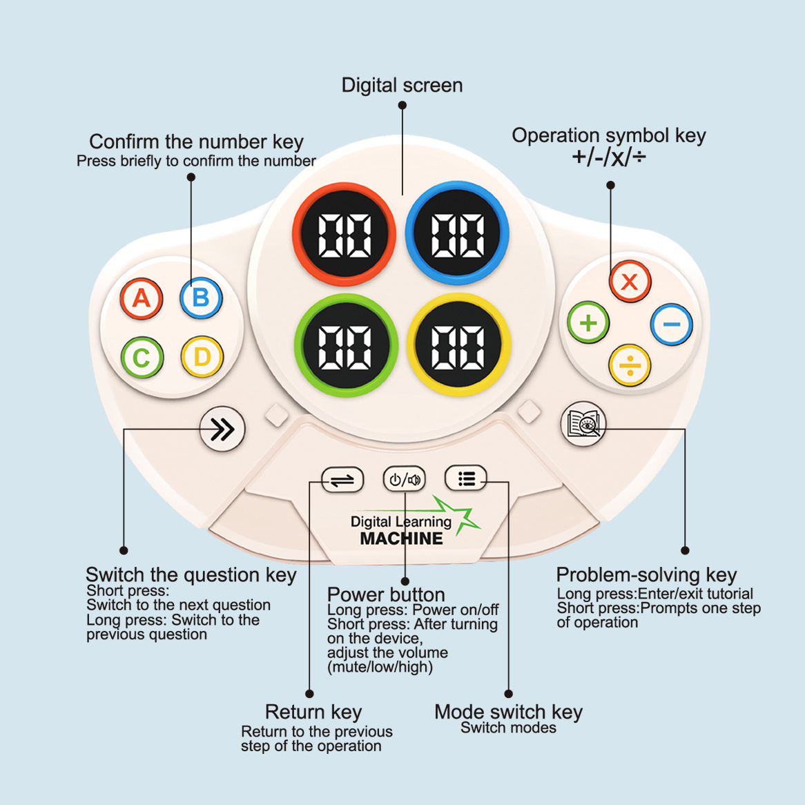 Mathematics Learning Machine - Image 4