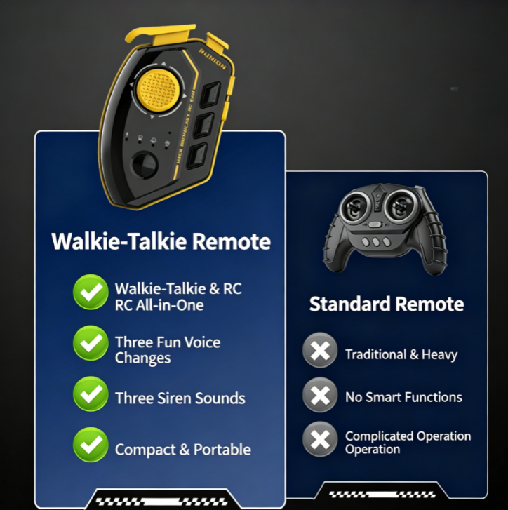 2.4G "One-Click Voice Control" Remote Control Car - Image 3